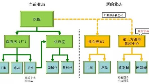 12年扎进医院后勤阵地，这可能是你见过最不忍直视的医院洗衣房避坑方案