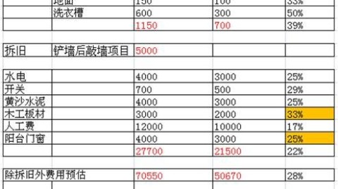 兴平72平老破小，硬装软装一共花了5.86万，我的完整预算清单（采光差救回来的实战账单）
