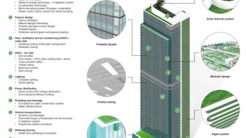 沼气池设计方案别再迷信砖混了，2026年三大新工艺让产气率翻倍还不用下池出渣