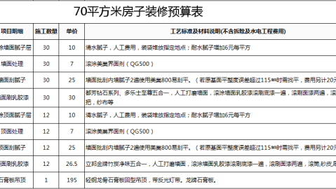 佛山南海72平老破小，含泪甩出7.3万装修全账（专治暗卫发霉）