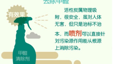 甲醛问题·成都装修必看｜新房除甲醛最快方法全拆解，别让“隐形杀手”偷走家人健康