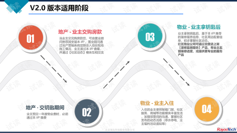 一份价值300万的设计方案汇报PPT，从字体丢失就开始崩了